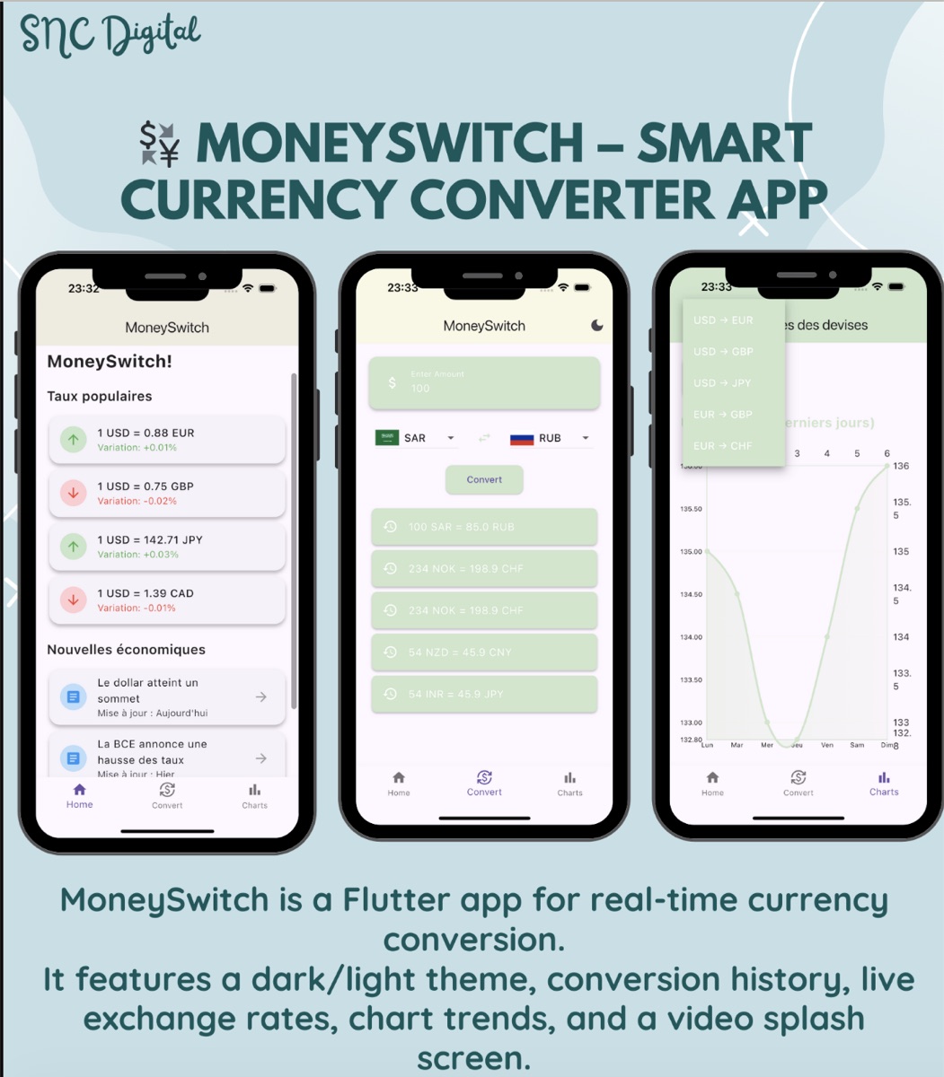 MoneySwitch Currency Converter